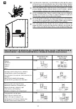 Предварительный просмотр 35 страницы Technibel GRF128L5T Series Installation Instructions Manual