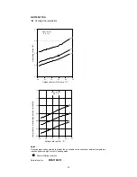 Preview for 30 page of Technibel GRF128L5TAA Technical Data & Service Manual