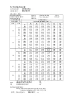 Preview for 35 page of Technibel GRF128L5TAA Technical Data & Service Manual