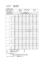 Preview for 36 page of Technibel GRF128L5TAA Technical Data & Service Manual