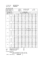 Preview for 40 page of Technibel GRF128L5TAA Technical Data & Service Manual