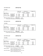 Preview for 44 page of Technibel GRF128L5TAA Technical Data & Service Manual