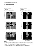 Предварительный просмотр 24 страницы Technibel GRF148MR5I Technical & Service Manual