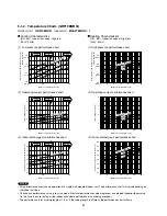 Предварительный просмотр 27 страницы Technibel GRF148MR5I Technical & Service Manual