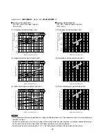 Предварительный просмотр 29 страницы Technibel GRF148MR5I Technical & Service Manual