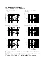 Предварительный просмотр 31 страницы Technibel GRF148MR5I Technical & Service Manual