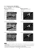 Предварительный просмотр 36 страницы Technibel GRF148MR5I Technical & Service Manual