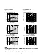 Предварительный просмотр 37 страницы Technibel GRF148MR5I Technical & Service Manual