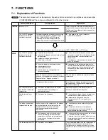 Предварительный просмотр 45 страницы Technibel GRF148MR5I Technical & Service Manual