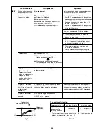 Предварительный просмотр 46 страницы Technibel GRF148MR5I Technical & Service Manual