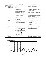 Предварительный просмотр 48 страницы Technibel GRF148MR5I Technical & Service Manual