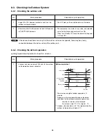 Предварительный просмотр 54 страницы Technibel GRF148MR5I Technical & Service Manual