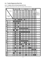 Предварительный просмотр 55 страницы Technibel GRF148MR5I Technical & Service Manual