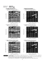 Preview for 11 page of Technibel GRF314M35IAA Technical & Service Manual