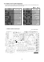 Preview for 24 page of Technibel GRF314M35IAA Technical & Service Manual