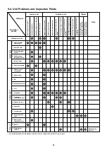 Preview for 26 page of Technibel GRF314M35IAA Technical & Service Manual