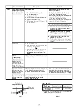 Preview for 30 page of Technibel GRF314M35IAA Technical & Service Manual