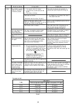 Preview for 31 page of Technibel GRF314M35IAA Technical & Service Manual