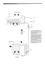 Предварительный просмотр 5 страницы Technibel GRFX123R5I User & Installation Manual