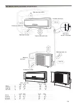 Предварительный просмотр 17 страницы Technibel GRFX123R5I User & Installation Manual