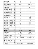 Preview for 3 page of Technibel GRFX183R5I Service Manual