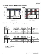 Preview for 7 page of Technibel GRFX183R5I Service Manual