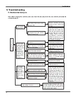 Preview for 34 page of Technibel GRFX183R5I Service Manual