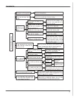 Preview for 35 page of Technibel GRFX183R5I Service Manual