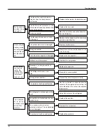 Preview for 36 page of Technibel GRFX183R5I Service Manual