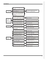 Preview for 37 page of Technibel GRFX183R5I Service Manual