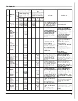 Preview for 39 page of Technibel GRFX183R5I Service Manual