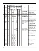 Preview for 40 page of Technibel GRFX183R5I Service Manual