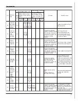 Preview for 41 page of Technibel GRFX183R5I Service Manual