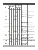 Preview for 42 page of Technibel GRFX183R5I Service Manual