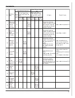 Preview for 43 page of Technibel GRFX183R5I Service Manual