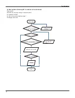 Preview for 48 page of Technibel GRFX183R5I Service Manual