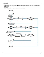 Preview for 51 page of Technibel GRFX183R5I Service Manual