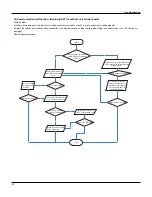 Preview for 52 page of Technibel GRFX183R5I Service Manual