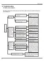 Preview for 27 page of Technibel GRFX93-123 Service Manual