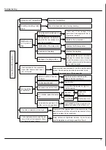 Preview for 28 page of Technibel GRFX93-123 Service Manual