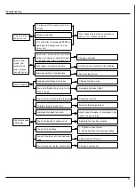 Preview for 30 page of Technibel GRFX93-123 Service Manual