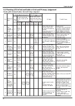 Preview for 31 page of Technibel GRFX93-123 Service Manual