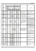 Preview for 33 page of Technibel GRFX93-123 Service Manual