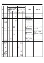 Preview for 36 page of Technibel GRFX93-123 Service Manual