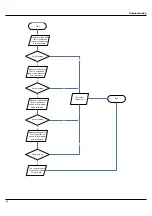 Preview for 47 page of Technibel GRFX93-123 Service Manual