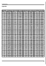 Preview for 48 page of Technibel GRFX93-123 Service Manual