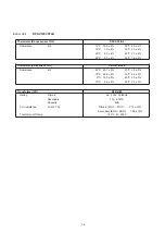 Preview for 18 page of Technibel GRV121L5VAA Technical Data & Service Manual