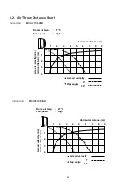 Preview for 27 page of Technibel GRV121L5VAA Technical Data & Service Manual