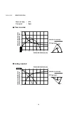 Preview for 29 page of Technibel GRV121L5VAA Technical Data & Service Manual