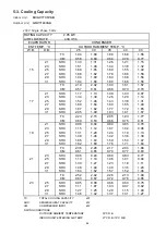 Preview for 30 page of Technibel GRV121L5VAA Technical Data & Service Manual